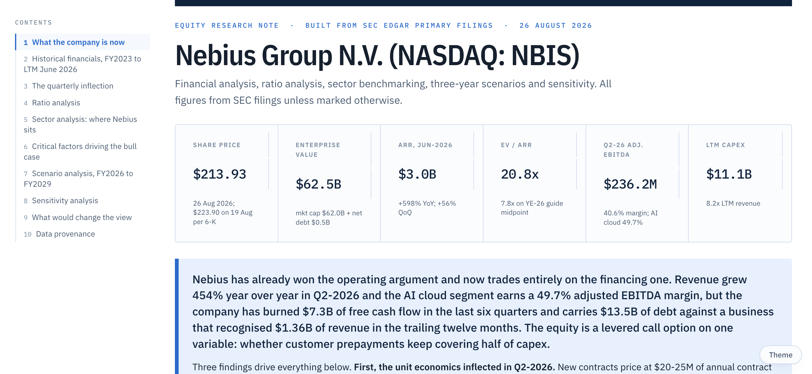 Opening of the Nebius research note: contents rail, title, and the headline metrics strip showing share price $213.93, enterprise value $62.5B and ARR $3.0B