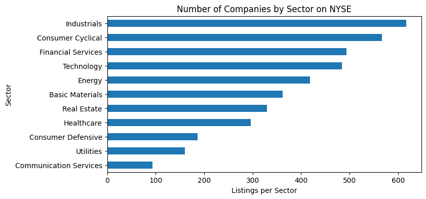 number-of-companies-by-sector-on-nyse